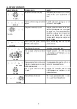 Preview for 14 page of DeLonghi Dinamica ECAM35020W Manual