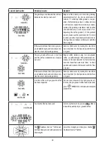 Preview for 15 page of DeLonghi Dinamica ECAM35020W Manual