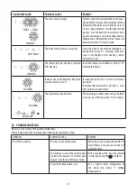 Preview for 16 page of DeLonghi Dinamica ECAM35020W Manual