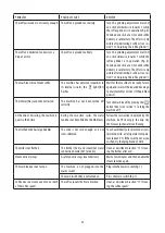 Preview for 17 page of DeLonghi Dinamica ECAM35020W Manual