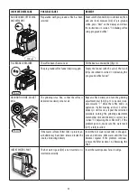 Предварительный просмотр 22 страницы DeLonghi DINAMICA PLUS ECAM37 95 Series Instructions For Use Manual