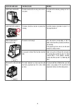 Предварительный просмотр 23 страницы DeLonghi DINAMICA PLUS ECAM37 95 Series Instructions For Use Manual