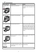 Предварительный просмотр 22 страницы DeLonghi DINAMICA plus ECAM37095 Instructions For Use Manual
