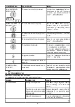 Предварительный просмотр 26 страницы DeLonghi DINAMICA plus ECAM37095 Instructions For Use Manual