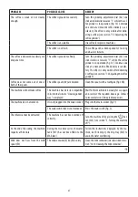Предварительный просмотр 27 страницы DeLonghi DINAMICA plus ECAM37095 Instructions For Use Manual