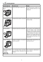 Предварительный просмотр 72 страницы DeLonghi DINAMICA plus ECAM37095 Instructions For Use Manual