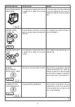 Предварительный просмотр 75 страницы DeLonghi DINAMICA plus ECAM37095 Instructions For Use Manual