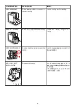 Preview for 20 page of DeLonghi DINAMICA plus ECAM37X.70 Instructions For Use Manual