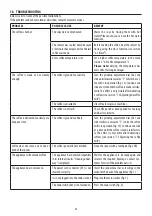 Preview for 23 page of DeLonghi DINAMICA plus ECAM37X.70 Instructions For Use Manual