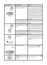 Preview for 15 page of DeLonghi Dinamica Manual