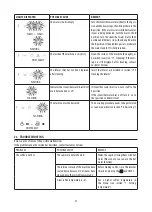 Preview for 16 page of DeLonghi Dinamica Manual