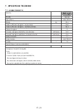 Preview for 21 page of DeLonghi DLM 9 XLN User Manual