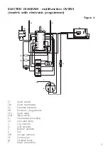 Preview for 7 page of DeLonghi DMFPS60BF Installation And Service Instructions Manual