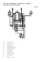 Preview for 8 page of DeLonghi DMFPS60BF Installation And Service Instructions Manual