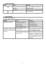 Preview for 4 page of DeLonghi DNS80 Manual