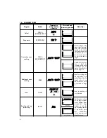 Предварительный просмотр 6 страницы DeLonghi DO1279 Instructions For Use Manual