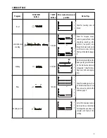 Preview for 5 page of DeLonghi DO2058 Instructions For Use Manual