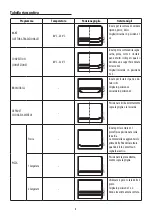 Предварительный просмотр 9 страницы DeLonghi DO32852 User Manual