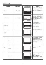 Предварительный просмотр 15 страницы DeLonghi DO32852 User Manual