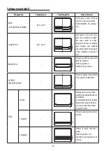 Предварительный просмотр 21 страницы DeLonghi DO32852 User Manual