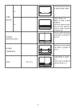 Предварительный просмотр 22 страницы DeLonghi DO32852 User Manual