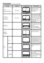 Предварительный просмотр 27 страницы DeLonghi DO32852 User Manual