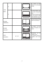 Предварительный просмотр 28 страницы DeLonghi DO32852 User Manual