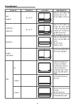 Предварительный просмотр 33 страницы DeLonghi DO32852 User Manual