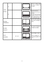 Предварительный просмотр 34 страницы DeLonghi DO32852 User Manual