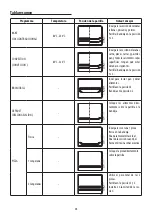 Предварительный просмотр 39 страницы DeLonghi DO32852 User Manual