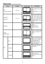 Предварительный просмотр 45 страницы DeLonghi DO32852 User Manual