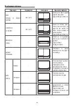 Предварительный просмотр 51 страницы DeLonghi DO32852 User Manual