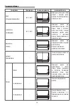 Предварительный просмотр 57 страницы DeLonghi DO32852 User Manual