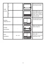 Предварительный просмотр 70 страницы DeLonghi DO32852 User Manual