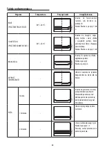 Предварительный просмотр 81 страницы DeLonghi DO32852 User Manual