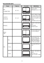 Предварительный просмотр 87 страницы DeLonghi DO32852 User Manual