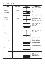 Предварительный просмотр 93 страницы DeLonghi DO32852 User Manual