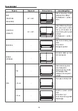 Предварительный просмотр 99 страницы DeLonghi DO32852 User Manual