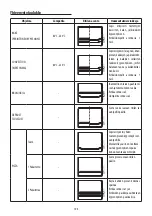 Предварительный просмотр 105 страницы DeLonghi DO32852 User Manual