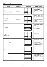 Предварительный просмотр 111 страницы DeLonghi DO32852 User Manual