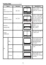 Предварительный просмотр 117 страницы DeLonghi DO32852 User Manual