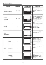 Предварительный просмотр 123 страницы DeLonghi DO32852 User Manual