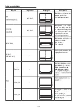 Предварительный просмотр 129 страницы DeLonghi DO32852 User Manual