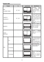 Предварительный просмотр 135 страницы DeLonghi DO32852 User Manual