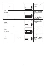 Предварительный просмотр 136 страницы DeLonghi DO32852 User Manual