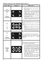 Preview for 18 page of DeLonghi DTR 906-IND User & Installation Instructions Manual