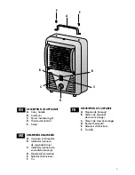 Preview for 3 page of DeLonghi DUH 500 Instruction Manual