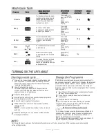 Предварительный просмотр 5 страницы DeLonghi DW67S Instruction Manual