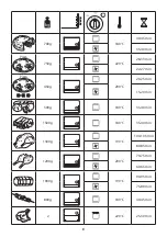 Preview for 82 page of DeLonghi E014 Series Manual