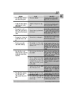 Preview for 17 page of DeLonghi EAM 4000 B Operating Instructions Manual